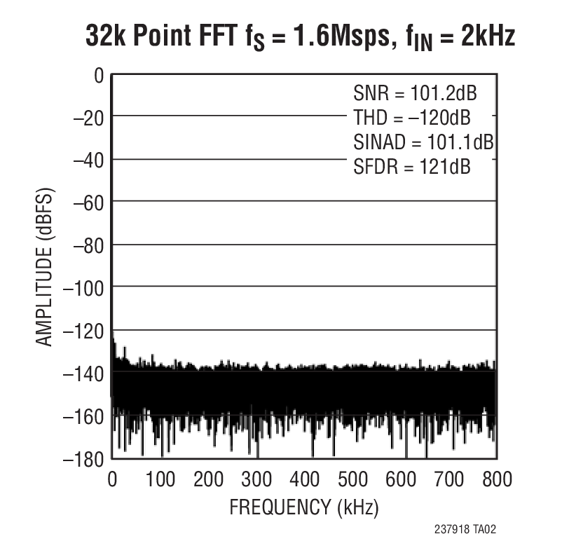 LTC2379-18Ӧͼ